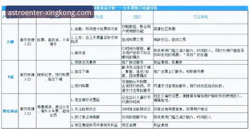 星空入口平台深度评测：一份面向新手的竞品对比分析指南