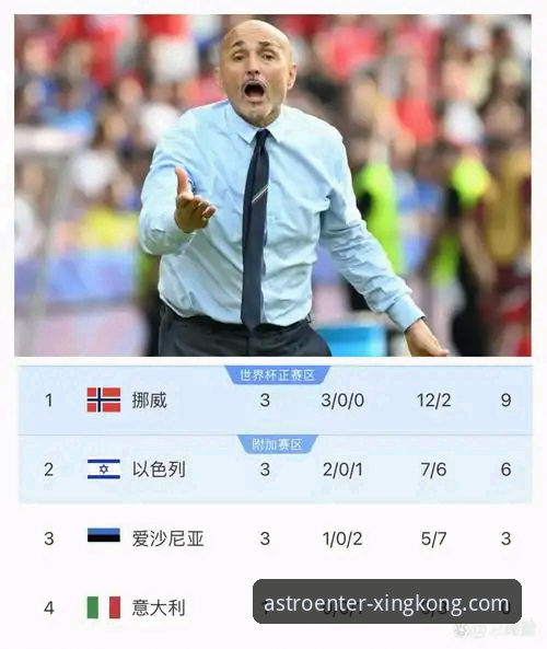 意大利连续三届无缘世界杯，这场“末日启示录”在星空入口平台怎么看？